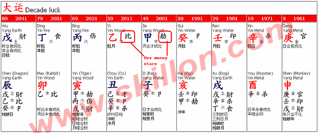 Bazi fengshui – ordinary wife